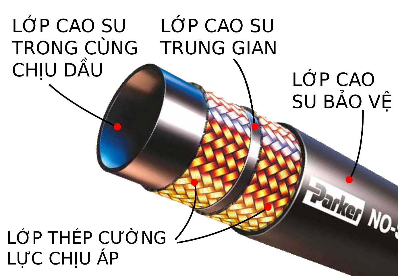 Ống thủy lực