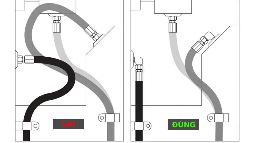 Lắp đặt ống thủy lực đúng cách
